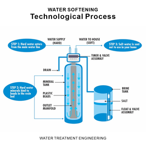 Système de traitement d'eau de haute qualité, machine de traitement de l'eau de 500 à 4000 litres pour la maison, l'hôtel, le commerce, etc. - Product Image 6