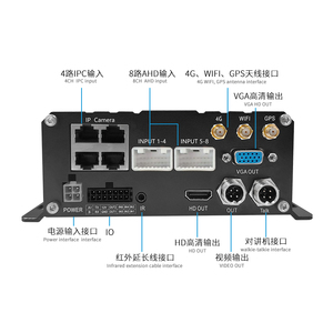 Seemetech mdvr 1080p Ai 8CH ADAS DMS Xe DVR với 4G Wifi <span class=keywords><strong>GPS</strong></span> theo dõi đảo chiều máy ảnh tầm nhìn ban đêm - Product Image 4