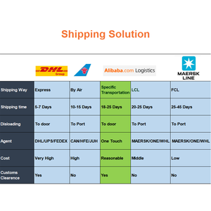 San lấp mặt bằng đại lý cho lớp phủ sơn dệt sợi nhuộm giải pháp mịn màu sắc flatting phụ gia hóa học - Product Image 3