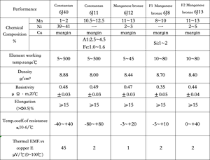 High Resistance New Constantan <strong>Copper</strong> Nickel Alloy Electric <strong>Wire</strong> Premium Electrical Resistance Heating <strong>Wire</strong> - Product Image 4