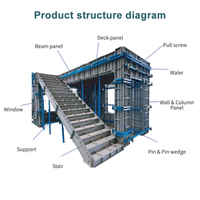 Système de coffrage en aluminium pour bâtiment au design moderne, dalle en béton haute capacité, taille réglable, réutilisable, recyclable, attache plate 3D