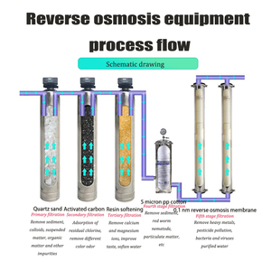 Fabricants commerciaux de filtre à eau à une étape en Chine pour purificateur personnalisé à <span class=keywords><strong>prix</strong></span> raisonnable pour l'agriculture agricole - Product Image 3