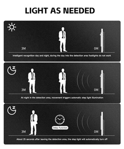 Advanced Chip 3000K Step Light 110-240V Passive Infrared Sensor 1.5W <strong>Mini</strong> Wall Light - Product Image 5