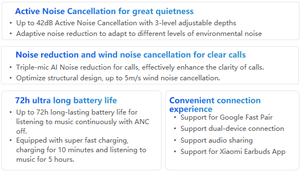 Pour les écouteurs REDMI Neo, réduction active du bruit pour une grande tranquillité - Product Image 4