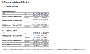 Tridonics Durable 28002252 350MA 0-10V IP67 Salida 18-36V Fuente de alimentación de luz LED 12W - Product Image 6