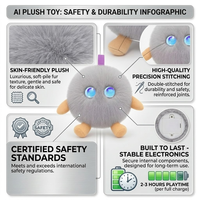 Cuteyeah, Compañero Emocional Inteligente con Pompón Gris Carbón, Habla en Varios Idiomas, Aprendizaje Temprano, Peluche Eléctrico, Carga Rápida USB-C