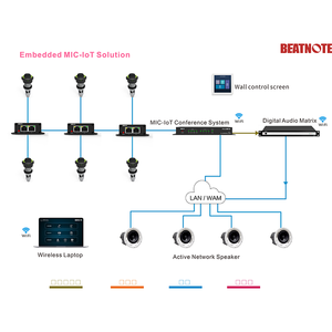 Sistema de Congreso más vendido, mesa de micrófono de cuello de cisne, poste de micrófono de Audio analógico integrado - Product Image 4