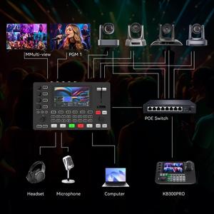 AI Auto Tracking NDI POE 4K Transmisión en vivo Kits de cámara PTZ con conmutador de <span class=keywords><strong>video</strong></span> | Controlador de joystick de pantalla dividida de 4 | Interruptor POE - Product Image 6