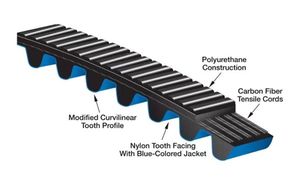 Correa de Distribución de Alta Resistencia 8MGT-896-36 Gates Polychain - Product Image 5