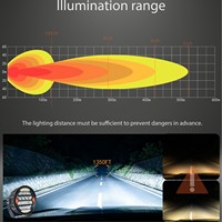 Projecteur LED rond 5/7/9 pouces 60-200W 10-30V IP67, lampe de conduite, lumière auxiliaire pour SUV