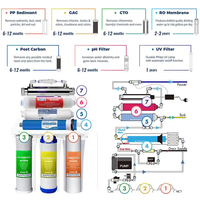 Système de filtration d'eau à osmose inverse à 7 niveaux, électrique, capacité de 100 gpd, purificateur d'eau en plastique pour les foyers et les hôtels