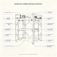 Nouvelle imprimante 3D industrielle de série AXL1624-12, machine automatique de haute précision, volume d'impression 1600x2400x1200mm, WiFi/USB, garantie 1 an