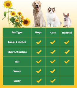 Hot Selling Self-Cleaning Dog Brush Smart <b>Pumpkin</b> Pet Comb for Cats and Dogs with Open Knot for Shedding Management - Product Image 2