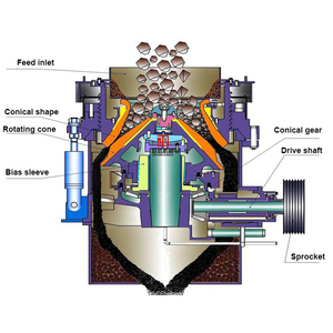 מגרסת חרוט סימונס 2 רגל ליישומי כרייה ואגרגטים עם גודל חלקיקים אחיד - Product Image 6