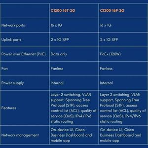 *Real* Original New Ciscos Catalyst C1200-16T-2G C1200-16P-2G C1200 Network <b>Switch</b> 16 Port <b>POE</b> Gigabit Cisco <b>Switch</b> - Product Image 5