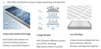 1000cmh 400m2 bureau échange d'air hospitalier air filtré application large contrôle WIFI ERV récupération d'énergie ventilateurs d'air frais
