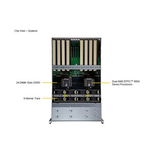 Servidor GPU SuperMicro AS-4125GS 4U para Tarjetas Gráficas H100 A100 L40S A5000 PCIE/SXM, Carcasa para Computadora de IA - Product Image 1