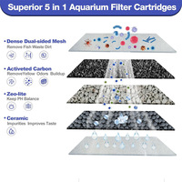 Système de filtration d'eau par osmose inverse pour aquarium, bleu, grand, moderne, pour salon, cuisine, salle à manger, aquarium, plastique écologique