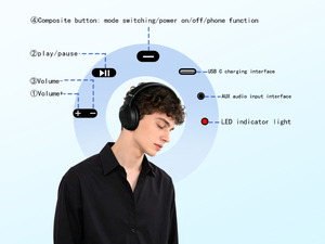 Combinación de Transmisor y Auriculares (1 a 2) con Función Auracast para Fiestas/Reuniones, Auriculares y Transmisor Inalámbricos - Product Image 6