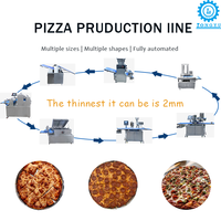 Ligne de production de pizzas à croûte fine de style cracker américain Longyu, machine à fabriquer des pizzas commerciales pour usine de surgélation