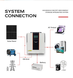 1.5KW ระบบโซล่าร์เซลล์แบบไฮบริด24V รุ่นยุโรป220V 1500W ปิดกริดพร้อมตัวควบคุม MPPT เอาต์พุตเดียวเพียวไซน์เวฟ - Product Image 5