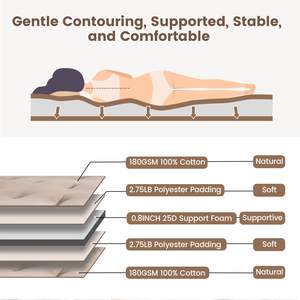 Materasso Tatami Giapponese Pieghevole 100% Cotone 60x80 Pollici, Trapuntato con Memoria per Casa e Campeggio - Product Image 2