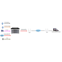 Lecteur multimédia IP Streaming DVB-T2 HDMI DVB-S2 entrée multicanal pour la conversion de protocole et les systèmes IPTV