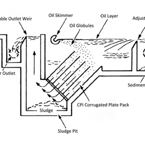 เครื่องดักจาระบีสำหรับ1-50-100M3น้ำเสียในครัวเครื่องแยกของเสียจากหญ้าด้วยหญ้าแห้งอุปกรณ์รักษาสิ่งแวดล้อม - Product Image 2