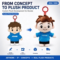 Peluche personnalisée sur mesure OEM, poupée en peluche personnalisée, porte-clés mignon, jouet en peluche personnalisé – Du concept à la production