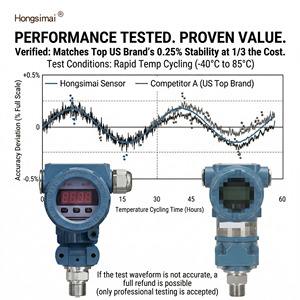 Transmisor de Presión Inteligente a Prueba de Explosiones con Pantalla LCD, Sensor Digital de Presión de Agua y <span class=keywords><strong>Gas</strong></span> de 0.25%FS, 4-20mA - Product Image 2