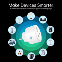 SIXWGH Prise Intelligente Universelle WiFi 6 Double Bande 2.4G 5G, Prise EU UK US 16A avec Moniteur d'Énergie, Compatible Tuya Smart Life Alexa Google