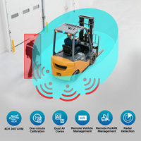 Système de caméra de recul avec vision panoramique à 360 degrés STONKAM Forklift AVM, système de surveillance avec capteur radar