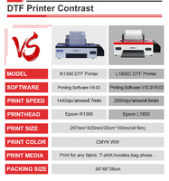 Imprimante DTF Colorsun L1800C avec technologie de transfert A3, film PET, imprimante DTF avec têtes L1800