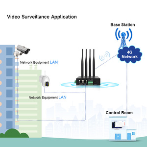 Mở phần mềm công nghiệp Mini <span class=keywords><strong>Router</strong></span> 300Mbps 2.4GHz hỗ trợ <span class=keywords><strong>Linux</strong></span> tường lửa công nghiệp 4 gam LTE <span class=keywords><strong>Router</strong></span> với VPN kết nối - Product Image 6