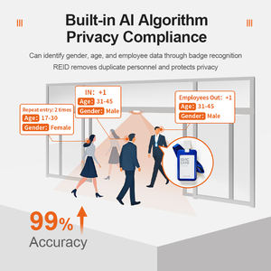 FOORIR Nueva llegada AI Sistema de conteo de personas Identificación de género y edad - Product Image 2