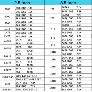 X358A  3.8TB SAS 12Gbps ฮาร์ดดิสก์แบบโซลิดสเตทภายในขนาด 2.5 นิ้ว สำหรับ DS224C - Product Image 1