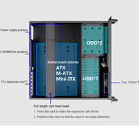 Boîtier d'ordinateur monté en rack de l'industrie 4U avec ports USB Micro-ATX Facteur de forme ATX PS2 Availae