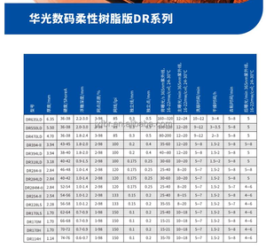 Tấm Flexo Kỹ Thuật Số Quang Điện Huaguang - Product Image 4