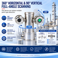 Detector de metano láser PTZ HIREP BRP-550 de largo alcance para detección remota de fugas de CH4, analizador de gas para seguridad en tuberías, venta al por mayor