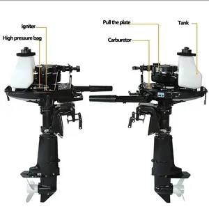 <span class=keywords><strong>Moteur</strong></span> à essence puissant HANGKAI 2 temps 40 CV <span class=keywords><strong>pour</strong></span> bateau pneumatique d'assaut de 3,0 m, kayak/canoë <span class=keywords><strong>pour</strong></span> 3-4 personnes - Product Image 1