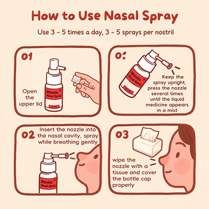 Semprotan hidung untuk <span class=keywords><strong>Rhinitis</strong></span> dan produk perawatan hidung, tetesan dekongestant dan kortiine - Product Image 6