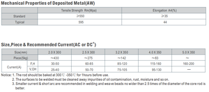 <span class=keywords><strong>Electrodo</strong></span> de Soldadura de Acero Inoxidable E308 E308L <span class=keywords><strong>E309</strong></span> E309L E316 E316L Varilla de Soldadura 2.0mm 2.5mm 3.2mm 4.0mm - Product Image 4