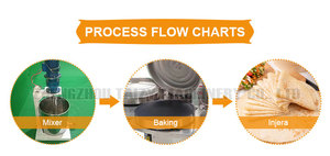אוטומטי אתיופים injera ביצוע מכונת וונטון באביב גליל עור עושה מחיר מכונה - Product Image 4