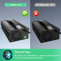 Chargeur de batterie au plomb-acide 36V certifié CE KC FCC, chargeur Lifepo4 72V pour vélo électrique