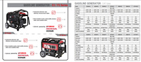 Générateur d'essence portable Senci 3kw 5kw 6kw 7kva 7500w Démarrage électrique avec télécommande Generador Electrico