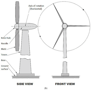Wind Energy System <b>Power</b> <b>Generation</b> in Pakistan WON-WT-HS1000~WON-WT-HS80K Vertical Wind - Product Image 2