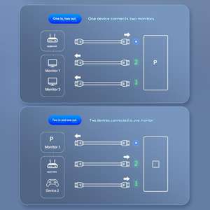 Commutateur bidirectionnel HDMI 1-vers-2, extenseur audio et <span class=keywords><strong>vidéo</strong></span> haute <span class=keywords><strong>d</strong></span>éfinition 4K 60Hz, convertisseur <span class=keywords><strong>d</strong></span>'<span class=keywords><strong>écran</strong></span> <span class=keywords><strong>d</strong></span>'ordinateur - Product Image 6