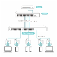 Injecteur PoE Gigabit 16 ports haute puissance 802.3af/at, Hub d'alimentation montable en rack pour réseau CCTV AP