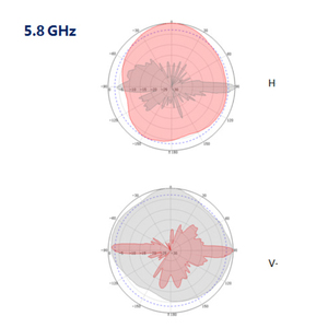 Antenna Wi-Fi Omnidirezionale a Lungo Raggio 72*850MM per Esterni, 2.4GHz 5.8GHz Wireless MIMO, per Hotspot fino a 50km 360° - Product Image 5