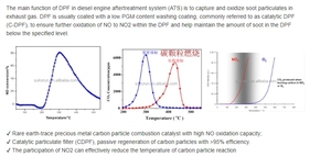 Bộ lọc hạt diesel mới 5295604nx 5295604rx cho Cummins ISX 15 Bộ lọc DPF xe tải - Product Image 4